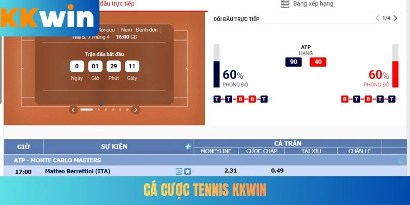 Cá Cược Tennis KKWIN