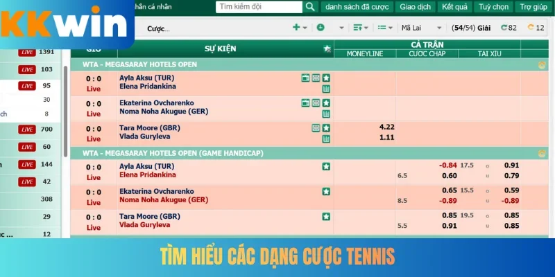 Tìm hiểu các dạng cược Tennis