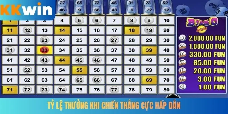 Tỷ lệ thưởng khi chiến thắng cực hấp dẫn